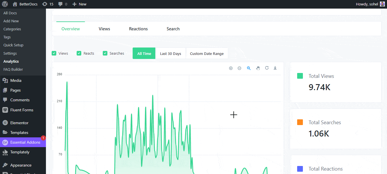 Schedule documentation