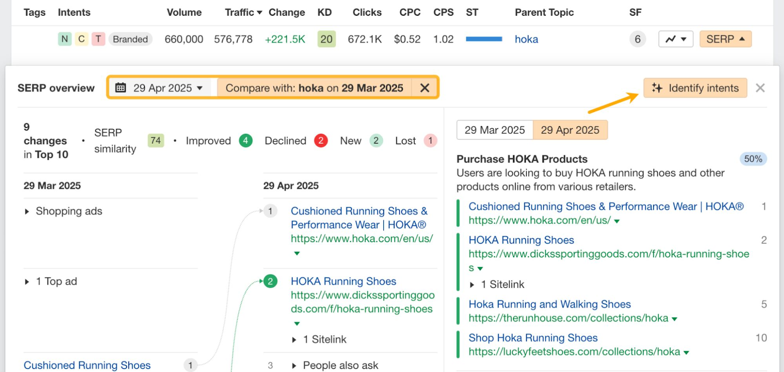 Ahrefs Rank Tracking